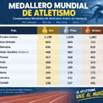 Medallero mundial de atletismo
